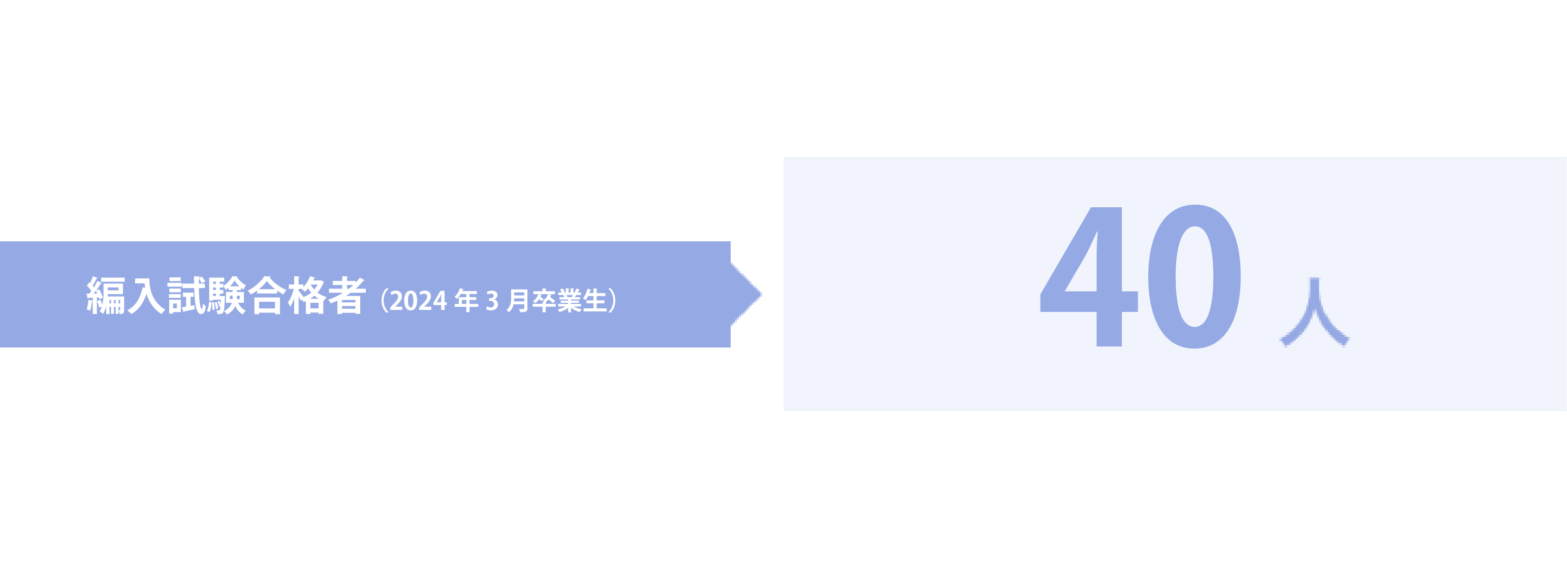 2024年度 編入試験合格者 40名