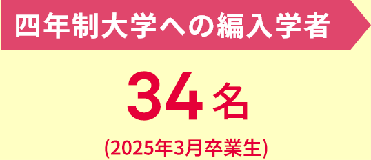 四年制大学編入学試験合格実績 編入試験合格者(2025年3月卒業生)34人