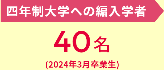四年制大学編入学試験合格実績 編入試験合格者(2024年3月卒業生)40人
